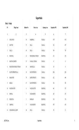 Kapurthala Block :- Nadala SN Village Name Hadbast No Patvar Area Kanungo Area Population 1991 Population 2001