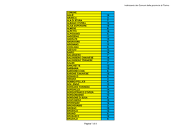 Indirizzario Dei Comuni Della Provincia Di Torino COMUNE AGLIÈ 14