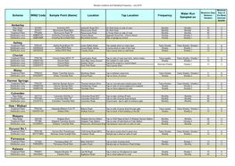 Location Tap Location Frequency Water Run Sampled on Amberley Ashley Cheviot Waiau Hanmer S