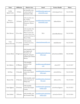Name Affiliation District Area Email Twitter Handle Phone Cecilia