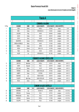 Elezioni Provincia Di Vercelli 2018 Allegato 2) Corpo Elettorale Passivo Alla Carica Di Consigliere Provinciale (Eleggibili)