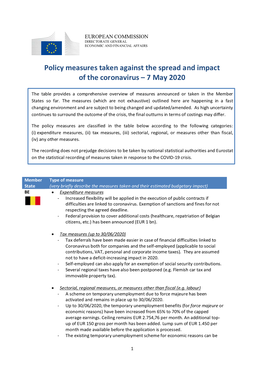 Policy Measures Taken Against the Spread and Impact of the Coronavirus – 7 May 2020
