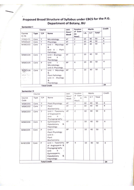 Cbcs:-2020-2021