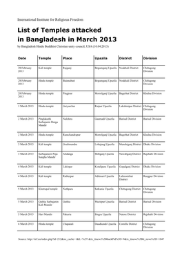 List of Temples Attacked in Bangladesh in March 2013 by Bangladesh Hindu Buddhist Christian Unity Council, USA (10.04.2013)
