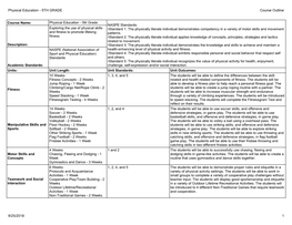 Physical Education - 5TH GRADE Course Outline