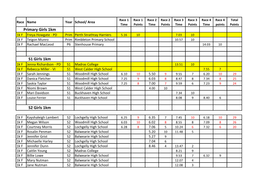 2016 Series Points East Series