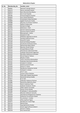 Active Members from Allchapters