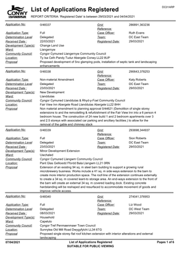 List of Applications Registered 29.03.2021