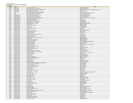 RNC Eligiblity List 12202016.Xlsx