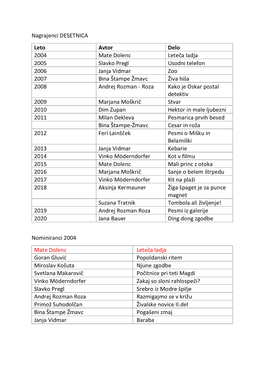 Nagrajenci DESETNICA Leto Avtor Delo 2004 Mate Dolenc Leteča