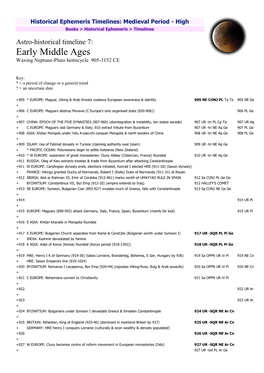 Historical Ephemeris Timelines: Medieval Period - High Books > Historical Ephemeris > Timelines