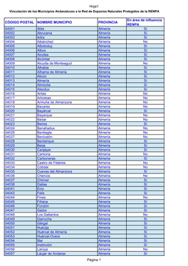 Hoja1 CÓDIGO POSTAL NOMBRE MUNICIPIO PROVINCIA En Área De Influencia RENPA 04001 Abla Almería Sí 04002 Abrucena Almería Sí