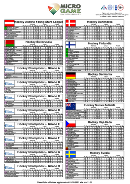 Hockey Nuova Zelanda TOTALE CASA FUORI Pt Pg V Vs S Gf Gs V Vs S Gf Gs V Vs S Gf Gs Hockey Champions L