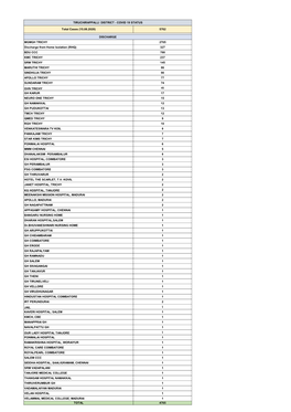 COVID 19 STATUS Total Cases (15.08.2020)