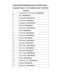 Legal Aid Clinic Established Under A2J (NEJK) Scheme Completed Projects