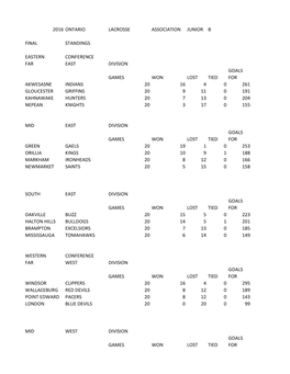 2016 Ontario Lacrosse Association Junior B Final