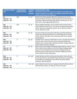 Common Breed Sizing