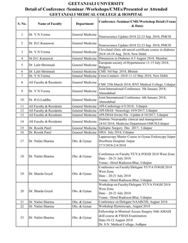 Detail of Conference /Seminar /Workshops/Cmes/Presented Or Attended GEETANJALI MEDICAL COLLEGE & HOSPITAL Conference /Seminar/CME/Workshop Detail (Venue S