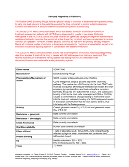 Selected Properties of Vicriviroc **In October 2005, Schering Plough