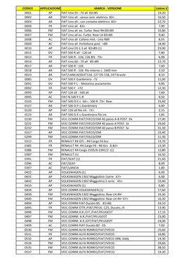 70 All 83>85 19,20 0002 AR FIAT Uno