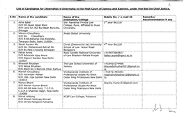 I List of Candidates for Internshjp/E-Internship in the Hiph Court of Jammu and Kashmir Under Hon'ble the Chief Justice