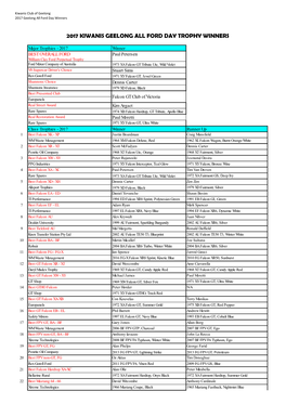 2017 Kiwanis Geelong All Ford Day Trophy Winners