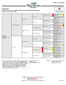 =Unnamed D Based on the Cross of Danehill and His Sons and Grandsons/Red Ransom Variant = 0.72 Breeder: Perrin Legal Pty Ltd (AUS)