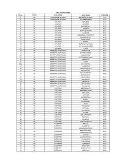 LIST of STD CODES Sl