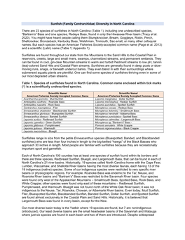 Sunfish (Family Centrarchidae) Diversity in North Carolina There