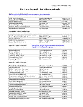 Hurricane Shelters in South Hampton Roads