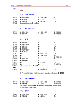 List of the Old Parish Registers 576-620