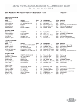 2008 Academic All-District Women's Basketball Team District 1