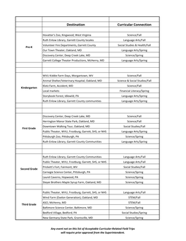 Destination Curricular Connection