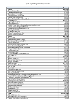 Sports Capital Programme Payments 2017