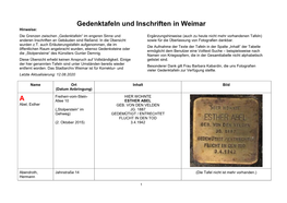 Gedenktafeln Und Inschriften in Weimar A