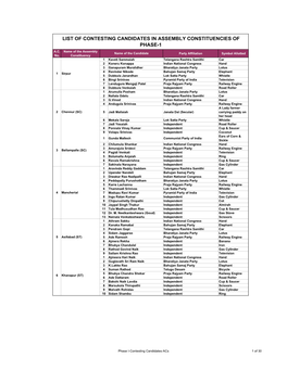 List of Contesting Candidates in Assembly Constituencies of Phase-1 A.C