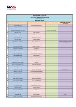 Ministério Público Do Pará Lotação De Membros Por Entrância Primeira Entrância