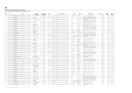 NLM-EDEG) List of Beneficiaries Benefitted Under NLM-EDEG Period from 01/06/2020 to 31/07/2020