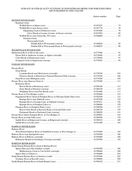 SURFACE-WATER-QUALITY STATIONS, in DOWNSTREAM ORDER, for WHICH RECORDS Ix ARE PUBLISHED in THIS VOLUME