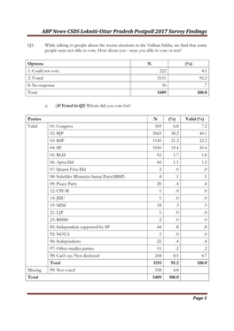 ABP News-CSDS Lokniti-Uttar Pradesh Postpoll 2017 Survey Findings