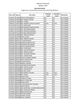 National University Gazipur 1704 Rescrutiny Result Degree Pass and Certificate Course Exam-2015 (Old Syllabus)