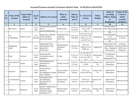 Accused Persons Arrested in Kannur District from 31.08.2014 to 06.09.2014