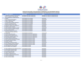 Oficina De Evaluación Y Fiscalización Del Patrimonio De Los Funcionarios Públicos Listados De Funcionarios Identificados Que No Han Presentado Su Djp Al 23-04-2019 No