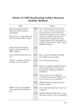 History of NHK Broadcasting Culture Research Institute (Bunken)