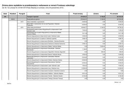 Zmiana Planu Wydatków Na Przedsięwzięcia Realizowane W Ramach Funduszu Sołeckiego Zał