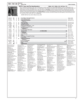 Tom Petty Sample Page.Vp