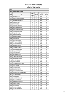 Edital 005/2019 Resultado Final - Ampla Concorrência NOAL 1 Agente De Saneamento/Operador De Sistemas Língua Inscrição Nome Matemática Nota Final Classif