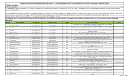 Final List of Applications Received for Faculty Positions Against Advt