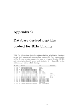 Appendix C Database Derived Peptides Probed for Riiα Binding