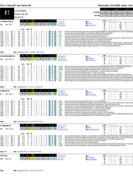 Sha Tin -- 21 February 2021 -- Race 1 (Post Time 13:00) 1200M (All Weather) -- Purse $1,000,000 -- Handicap -- Class 4